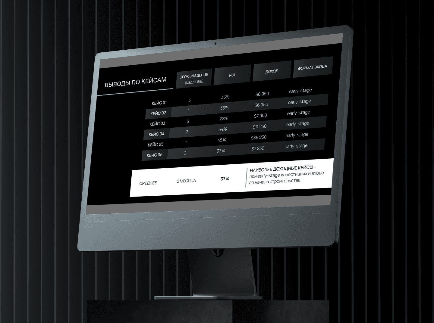 Investment summary dashboard