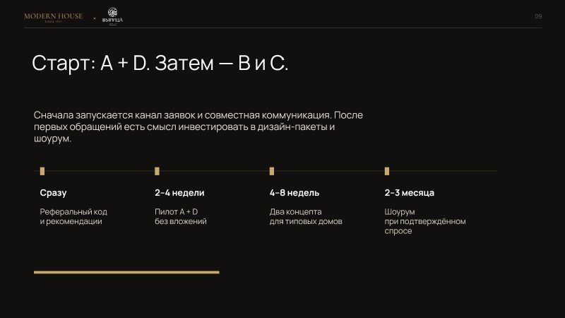 Vyrica partnership launch timeline slide